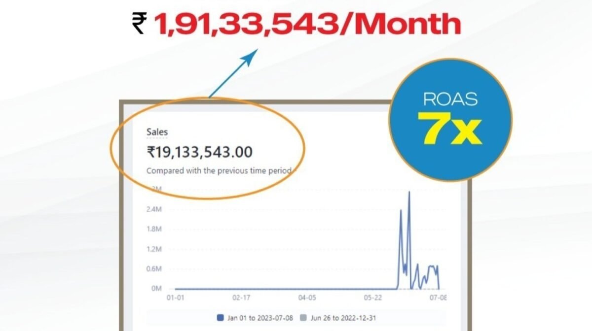 Best Performance Marketing Agency in India