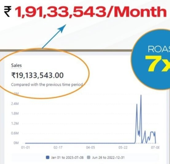 Best Performance Marketing Agency in India