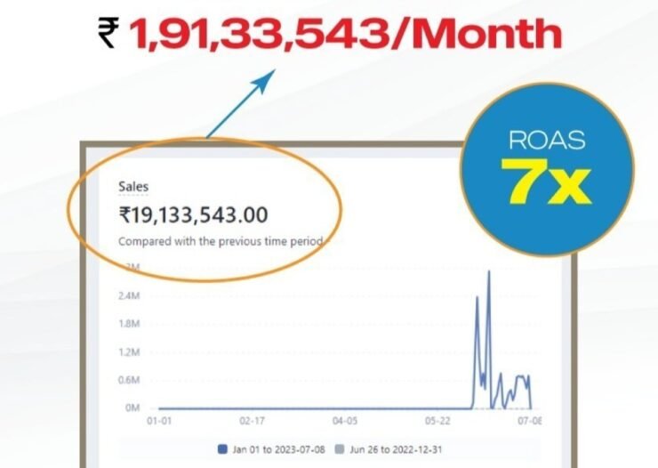 Best Performance Marketing Agency in India